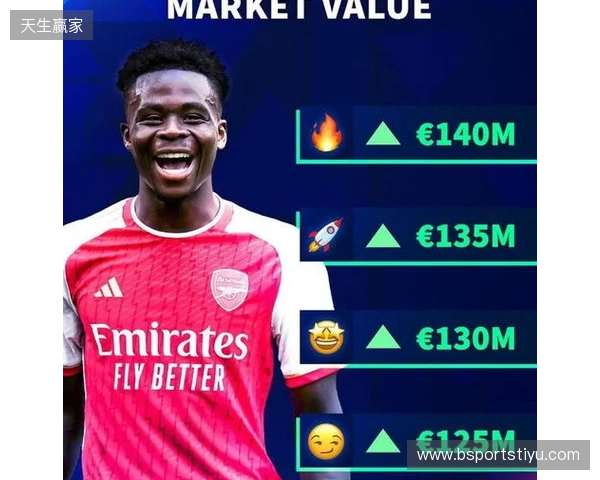 德转预热萨卡身价更新:最高涨至1.4亿欧,最低降至1.1亿 德转预热萨卡身价更新:最高涨至1.4亿欧,最低降至1.1亿